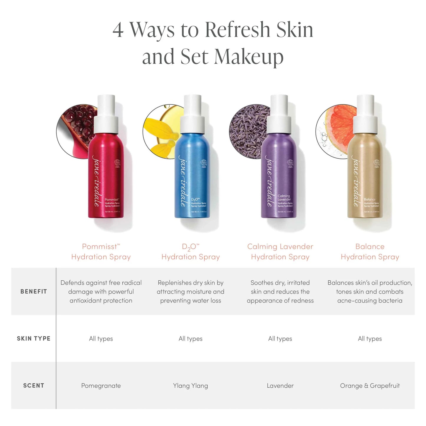 Jane Iredale Hydration Spray - Balance