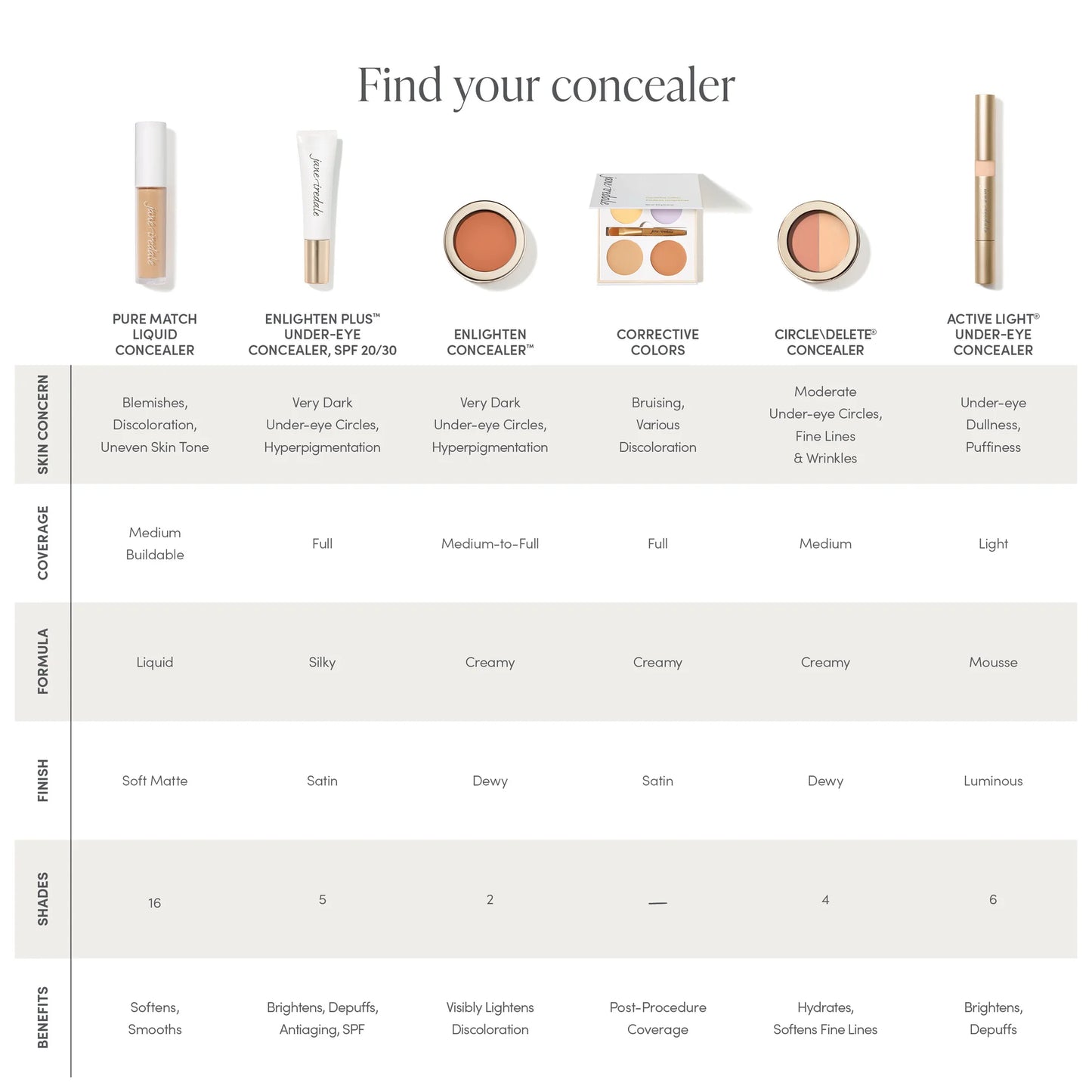 Jane Iredale Corrective Colors