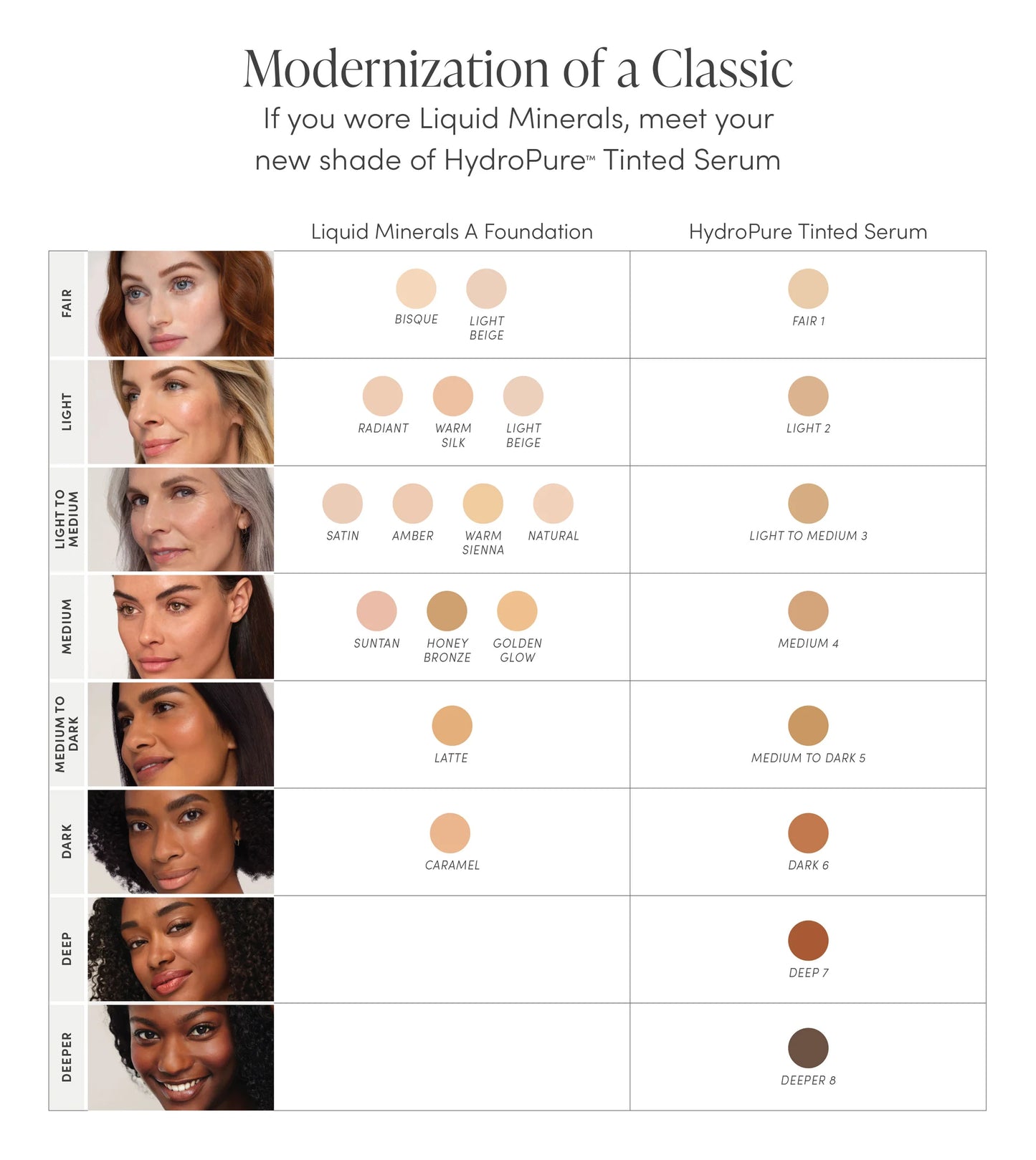 Jane Iredale Hydropure Tinted Serum
